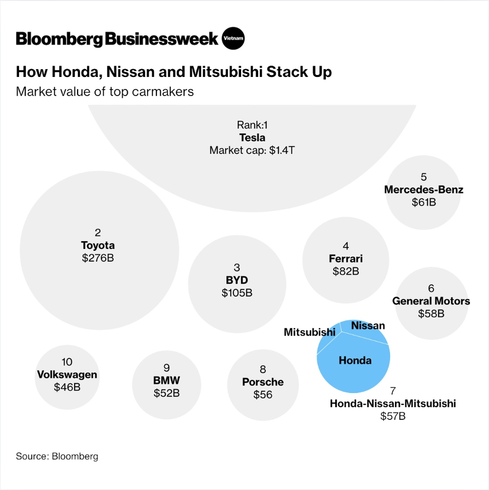 how honda, nissan and mitsubishi stack up