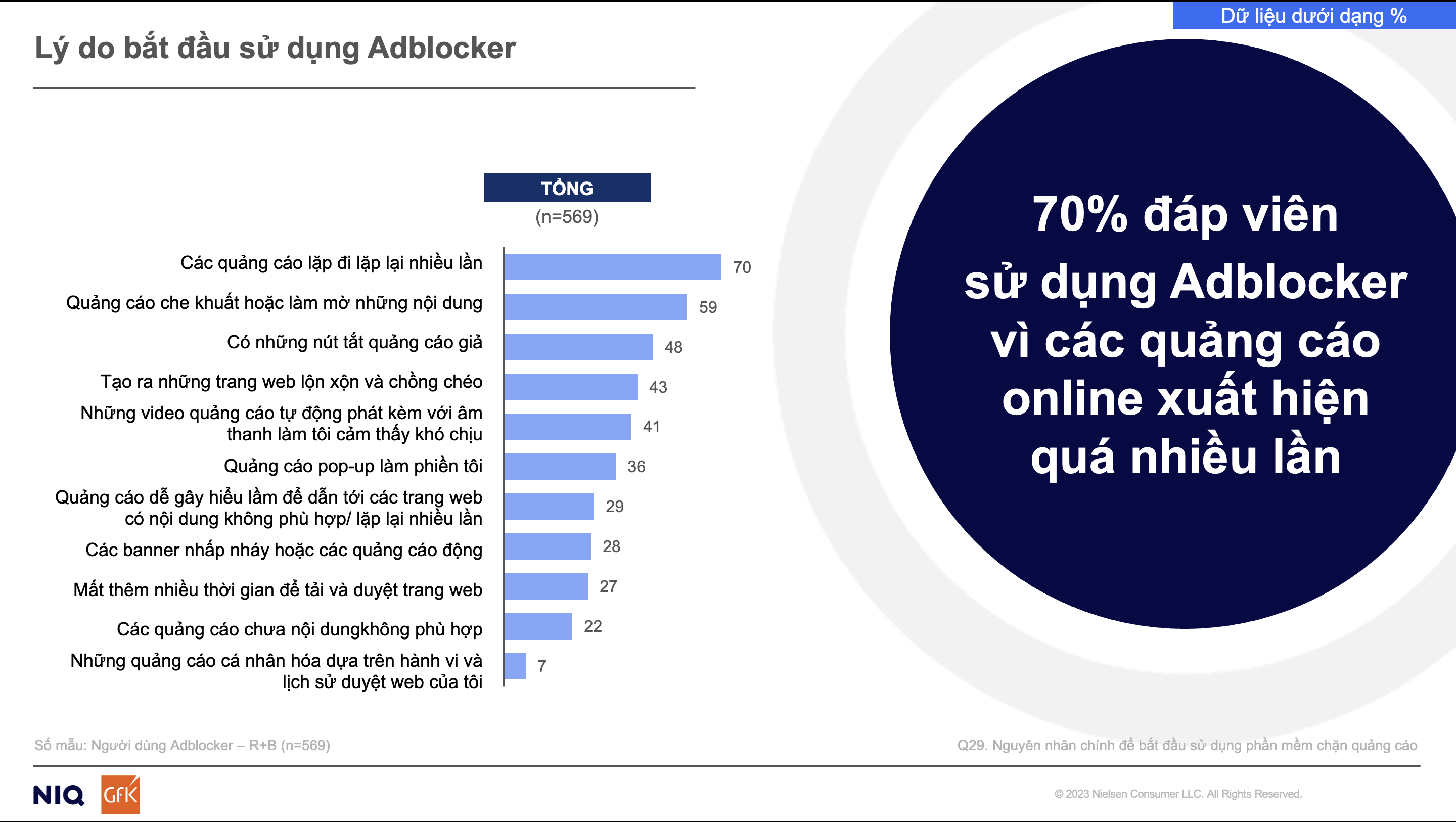 Báo cáo Nielsen IQ 2025 được công bố về hành vi sử dụng Adblocker
